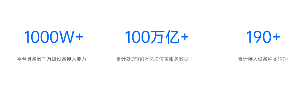 立即定位——多元化動(dòng)態(tài)物聯(lián)網(wǎng)位置服務(wù)平臺(tái)，共筑全球智慧物聯(lián)！